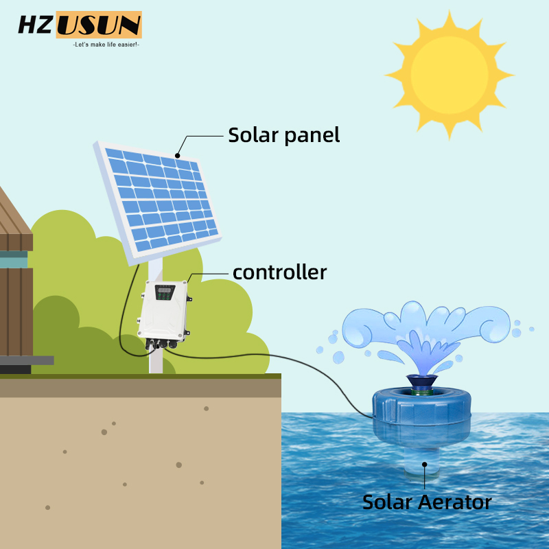 Small Solar Powered Aerator fo - Solar Pond Aerator Oxygen Pump ulasan dan harga